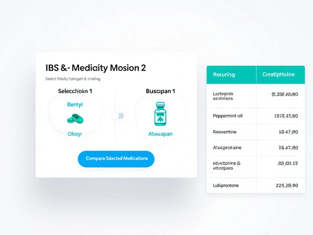 Bentyl (dicyclomine) vs Common IBS Alternatives - Effects, Costs & Best Use