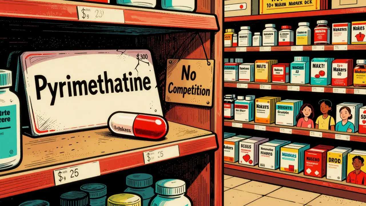 Two pills on a shelf with a 0 price tag amid no competition, vs. a full shelf of affordable generics.